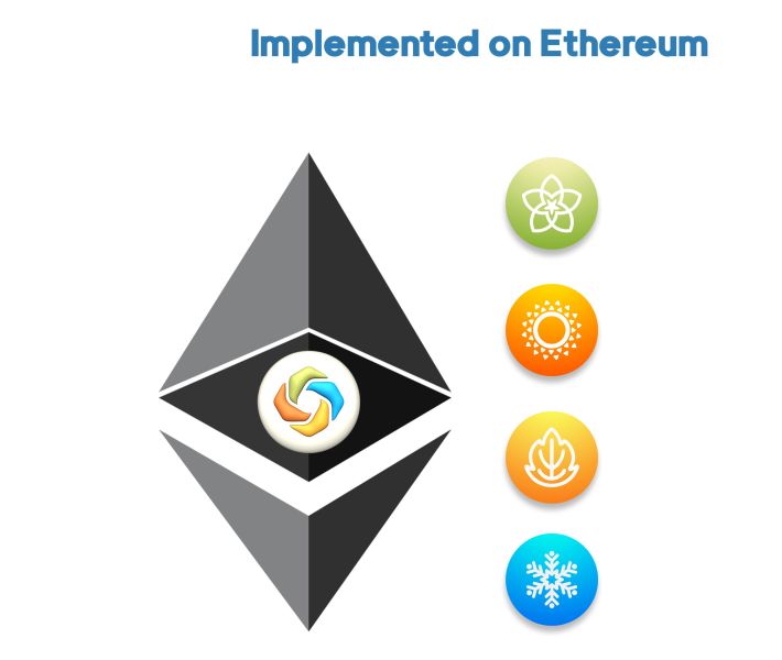 File:710px-Implemented ETH.jpg