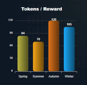 File:300px-Tokensperreward.png