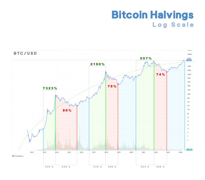 File:684px-Halvings Log.jpg