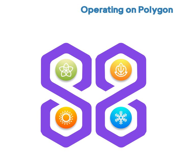 File:750px-Operating on Polygon.jpg