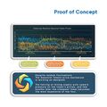 120px-Proof of Concept.jpg