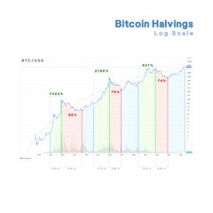 File:240px-Halvings Log.jpg