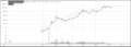 120px-Bitcoin price logarithmic.PNG
