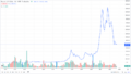 1000px-BTC price TV01.PNG