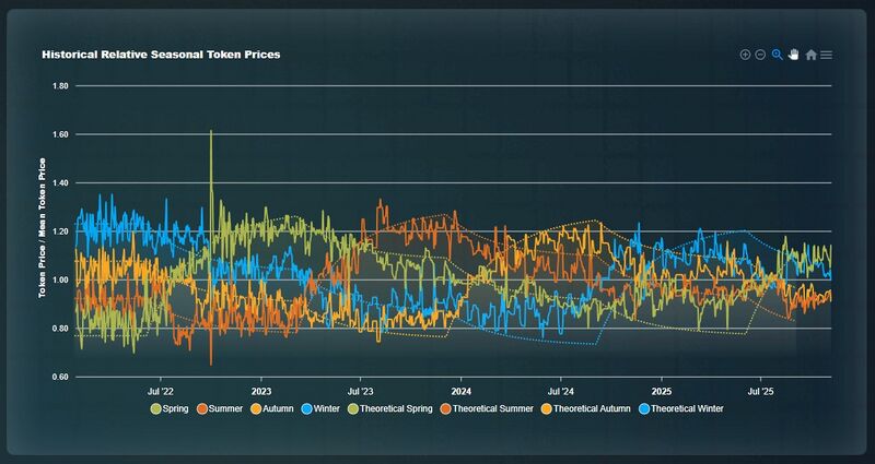 Relative Price Chart Nov 11 2025.jpg