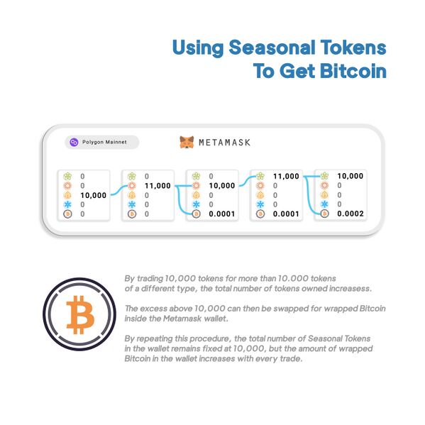 File:Use ST to BTC.jpg