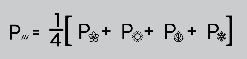 File:Averageprice 4.1.1.png