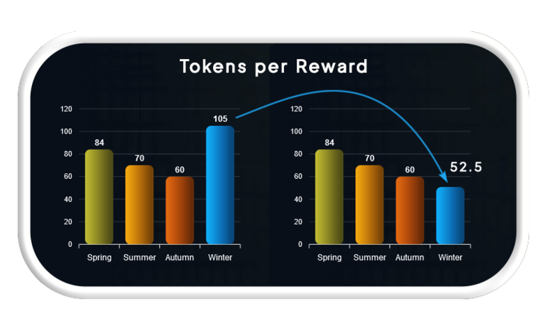File:Tokensperrewardsep2024.png