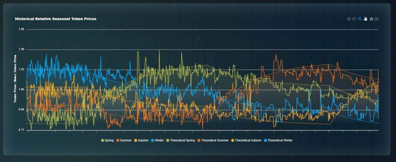 File:Chart March 2024.png