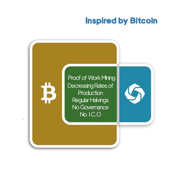 File:Inspired on BTC.jpg