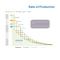 1000px-Rate of Production 2.jpg