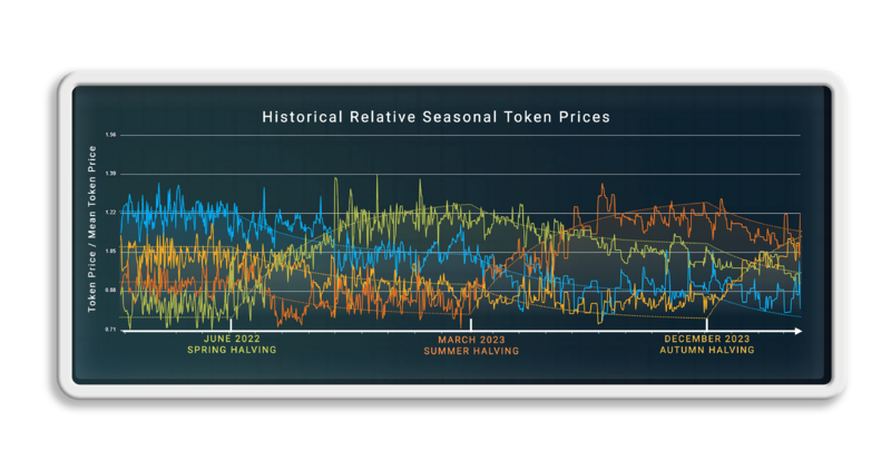File:Relative prices.png