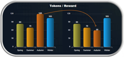 Tokensperreward copy.png