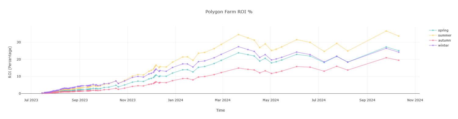 Polygonfarmroi.png