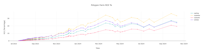 File:Polygonfarmroi.png