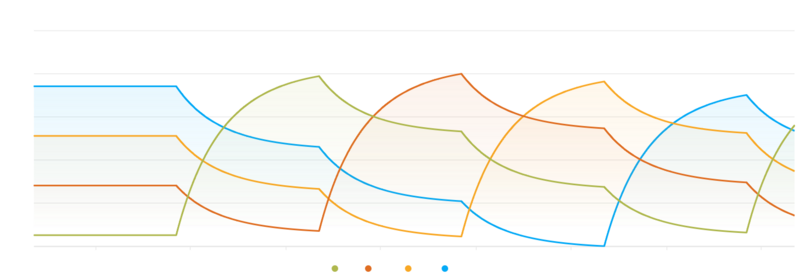 File:Theoreticalrelativeprices.png