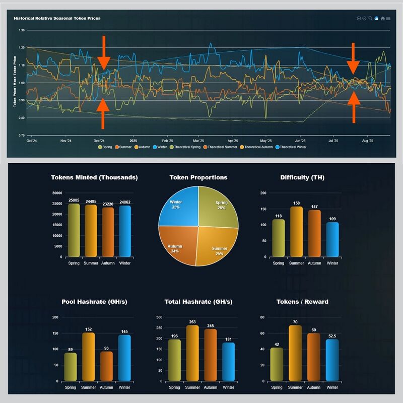 Token Proportions Sep 1 2025 3.70.1.jpg