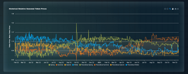 File:Chart nov 2023.png