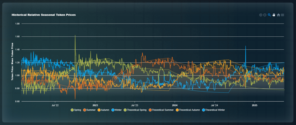 HistoricalRelPrice.png