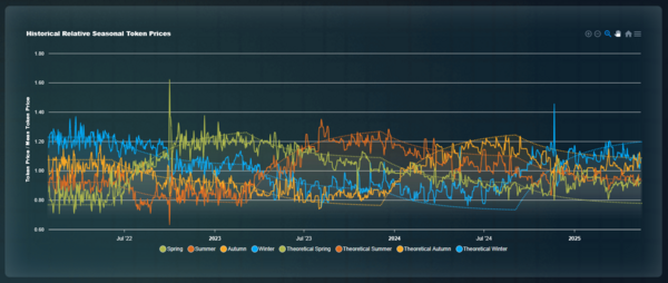 HistoricalRelPrice.png