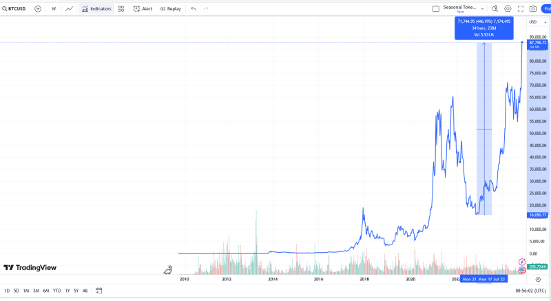 BTC price last spike.png