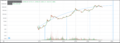 1200px-Bitcoin price logarithmic.PNG