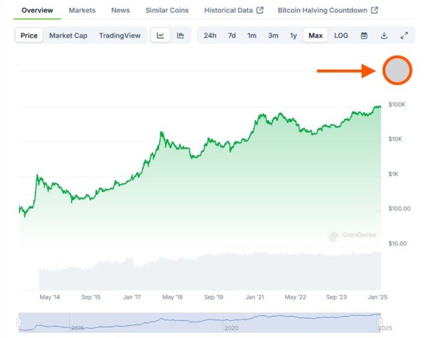 Log graph tick mark.jpg
