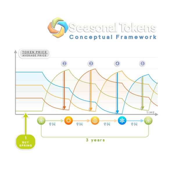 File:Conceptual framework.jpg