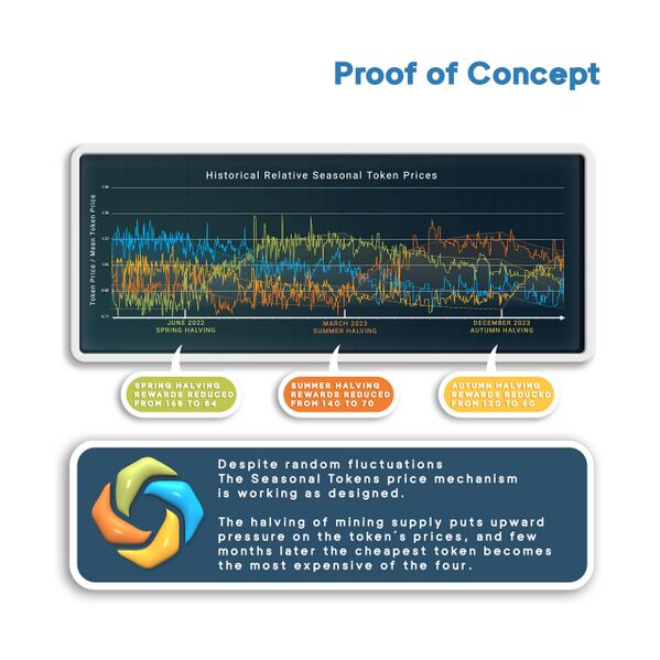 File:Proof of Concept.jpg
