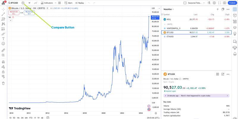 TradingViewclickcompareButton2.jpg
