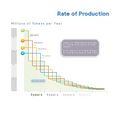1198px-Rate of Production 2.jpg