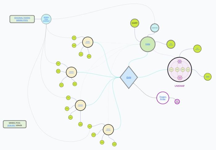 Seasonal Tokens Ecosystem2.jpg